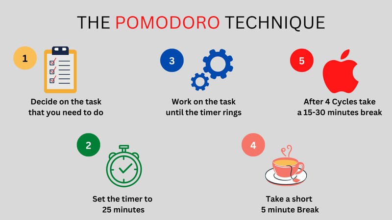 The Pomodoro technique: A proven method to improve your productivity