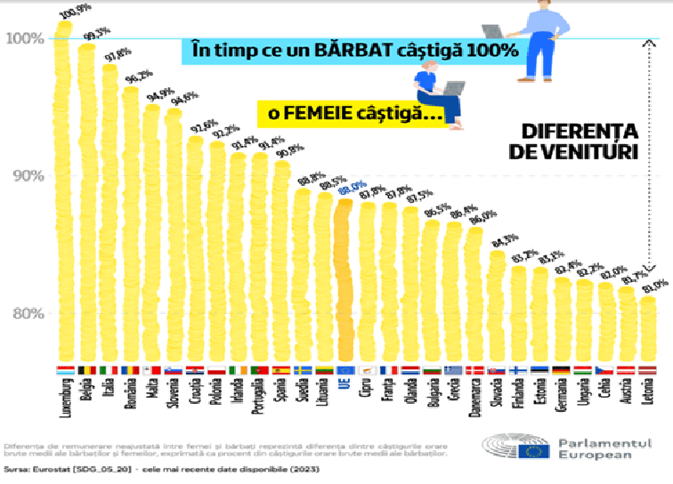 2026.01.30 Directiva 970 transparenta salariala foto